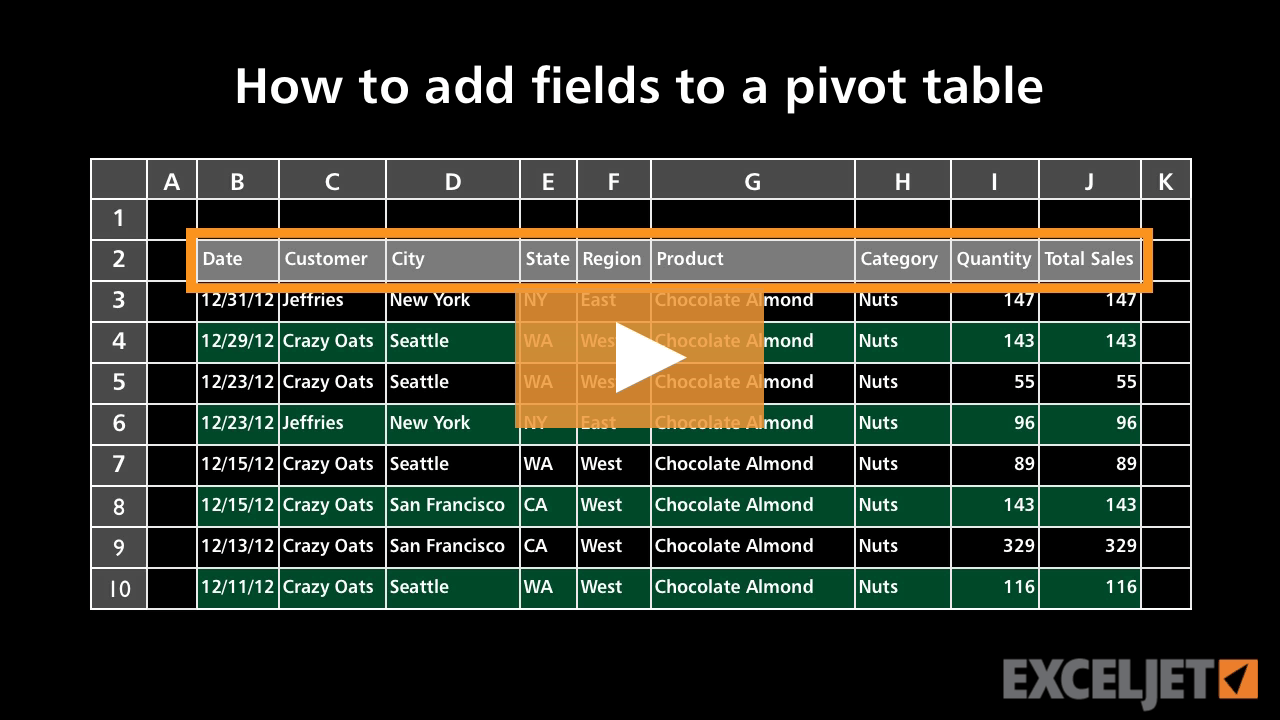 How To Add More Fields In Pivot Table